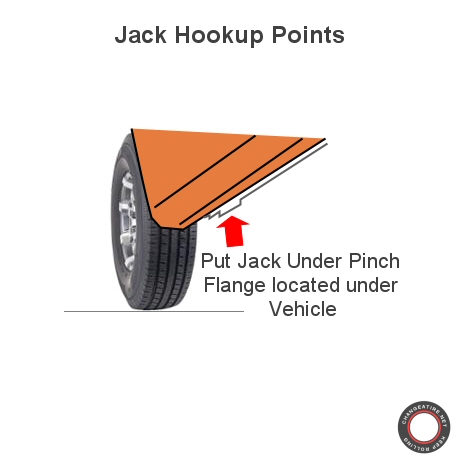 jack point details