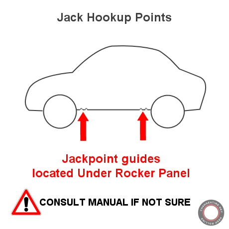 car jack points
