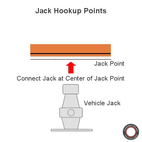 jack connection point