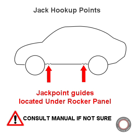 car jack points