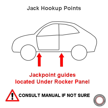 car jack points