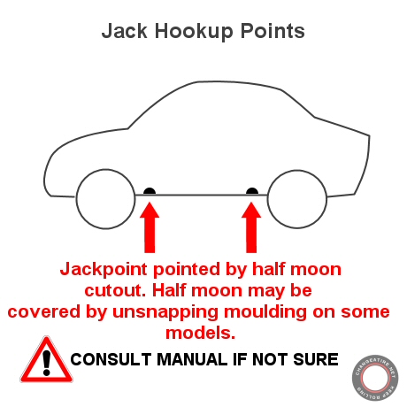 car jack points