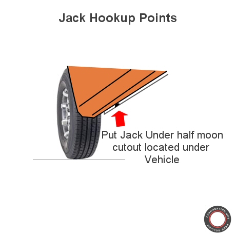 jack point details