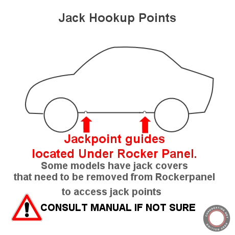 car jack points