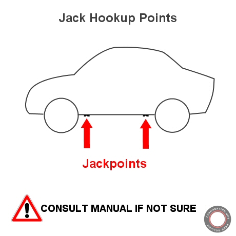 car jack points