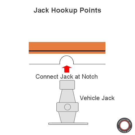 jack connection point