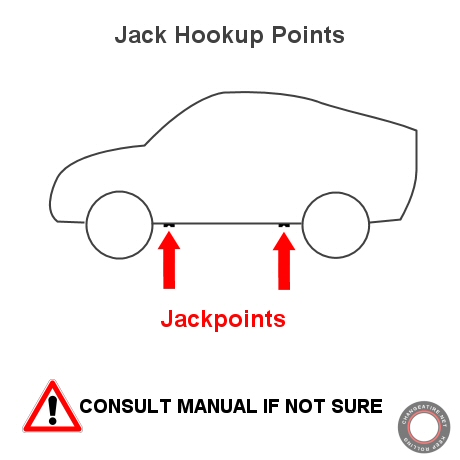 car jack points