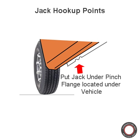 jack point details