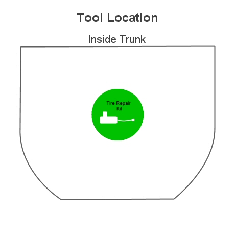 tool location in trunk