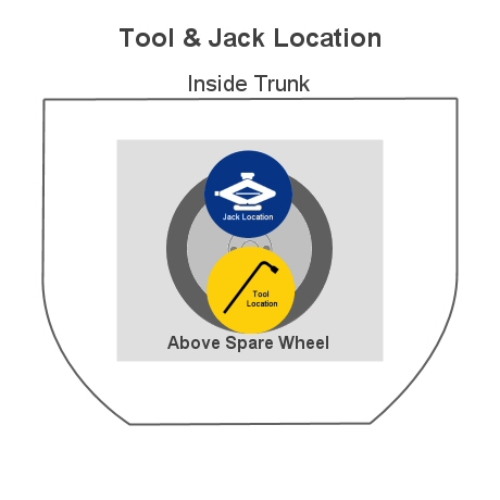 tool location in trunk