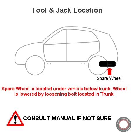 spare wheel location in trunk