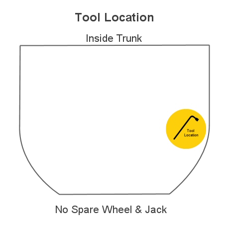 tool location in trunk