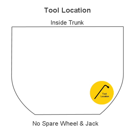 tool location in trunk