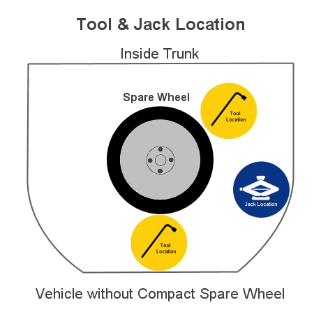 tool location in trunk with full size spare