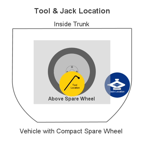 tool location in trunk with full size spare