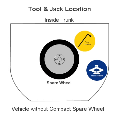 tool location in trunk with compact spare