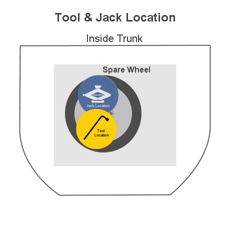 tool location in trunk